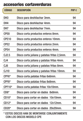 CORTAVERDURAS - Imagen 3